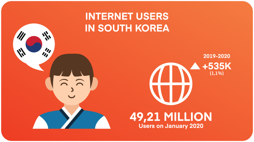 Korean Marketing - Internet User Stats 1